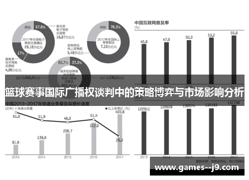 篮球赛事国际广播权谈判中的策略博弈与市场影响分析