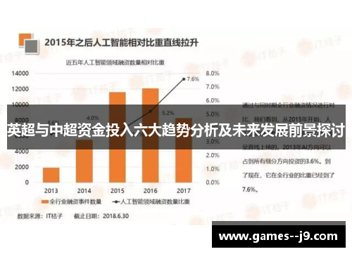 英超与中超资金投入六大趋势分析及未来发展前景探讨
