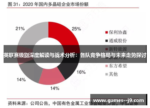 英联赛级别深度解读与战术分析：各队竞争格局与未来走势探讨