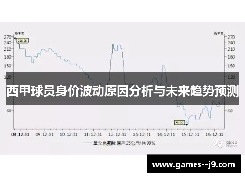 西甲球员身价波动原因分析与未来趋势预测