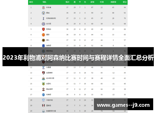 2023年利物浦对阿森纳比赛时间与赛程详情全面汇总分析