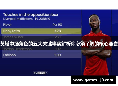 莫塔中场角色的五大关键事实解析你必须了解的核心要素