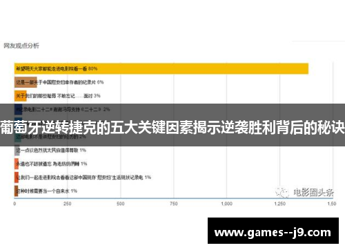 葡萄牙逆转捷克的五大关键因素揭示逆袭胜利背后的秘诀