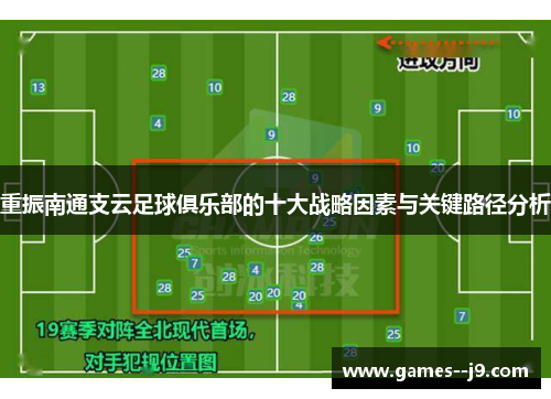 重振南通支云足球俱乐部的十大战略因素与关键路径分析