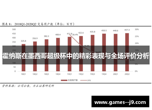 霍纳斯在墨西哥超级杯中的精彩表现与全场评价分析
