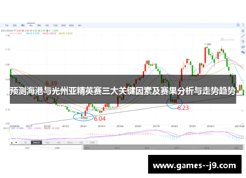 预测海港与光州亚精英赛三大关键因素及赛果分析与走势趋势 预测海港与光州亚精英赛三大关键因素及赛果分析与走势趋势
