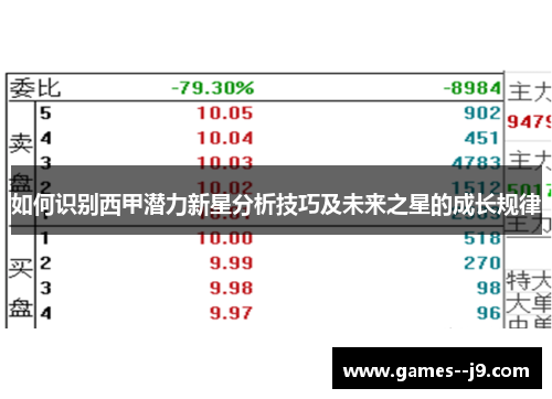 如何识别西甲潜力新星分析技巧及未来之星的成长规律