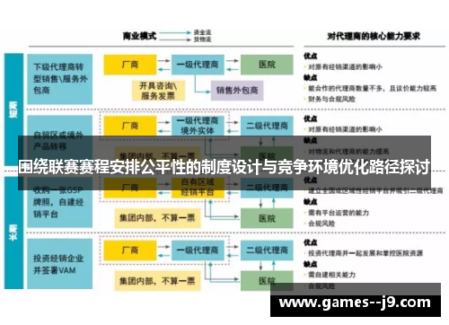 围绕联赛赛程安排公平性的制度设计与竞争环境优化路径探讨