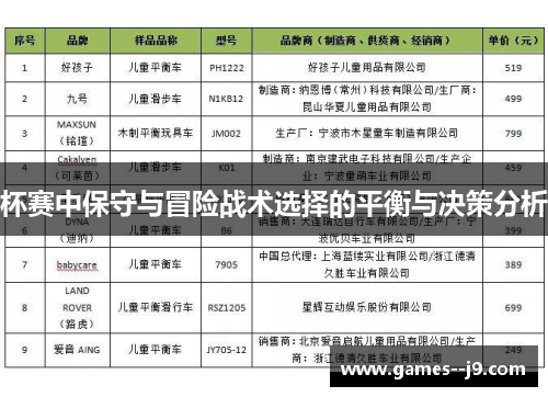 杯赛中保守与冒险战术选择的平衡与决策分析