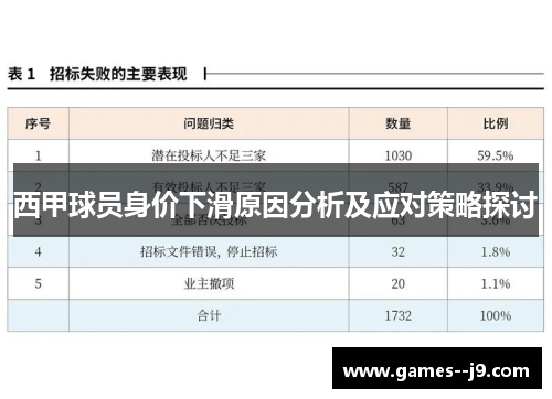 西甲球员身价下滑原因分析及应对策略探讨