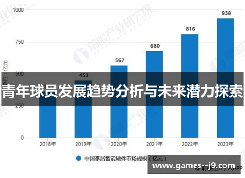 青年球员发展趋势分析与未来潜力探索