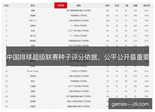 中国排球超级联赛种子评分依据，公平公开最重要